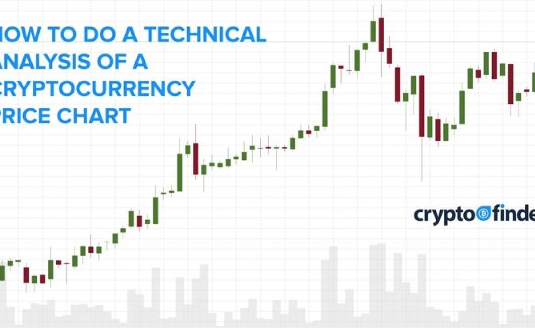 Analyze the Crypto market with