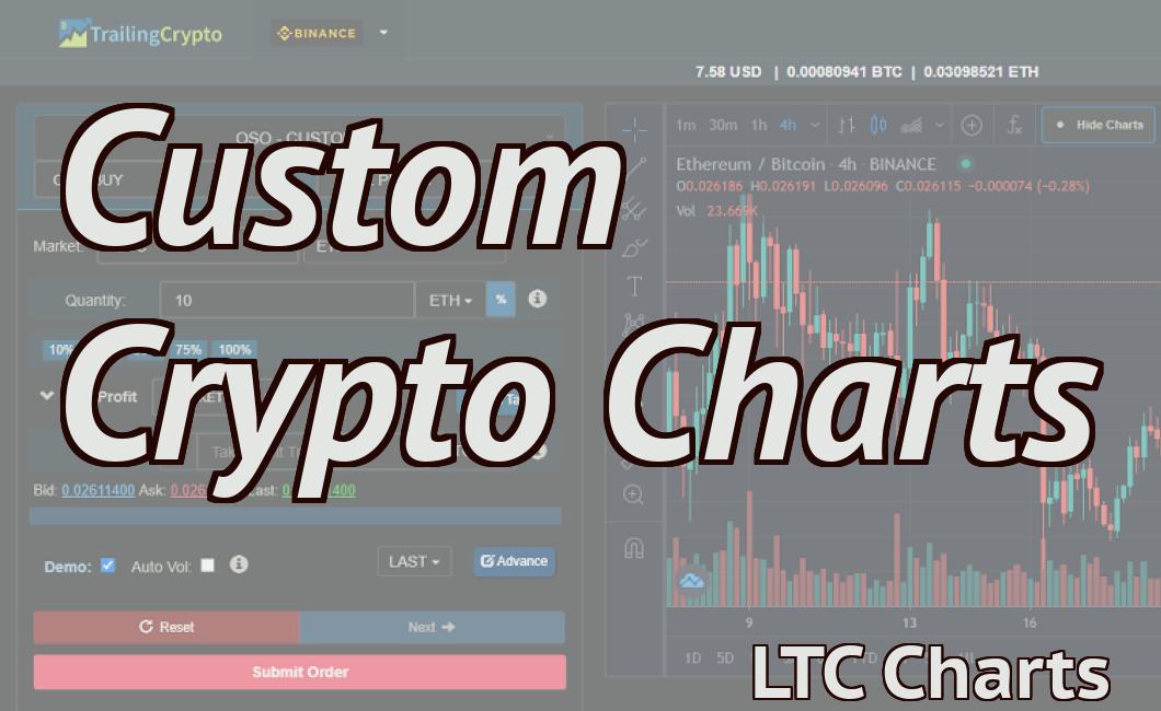 Custom Crypto Charts