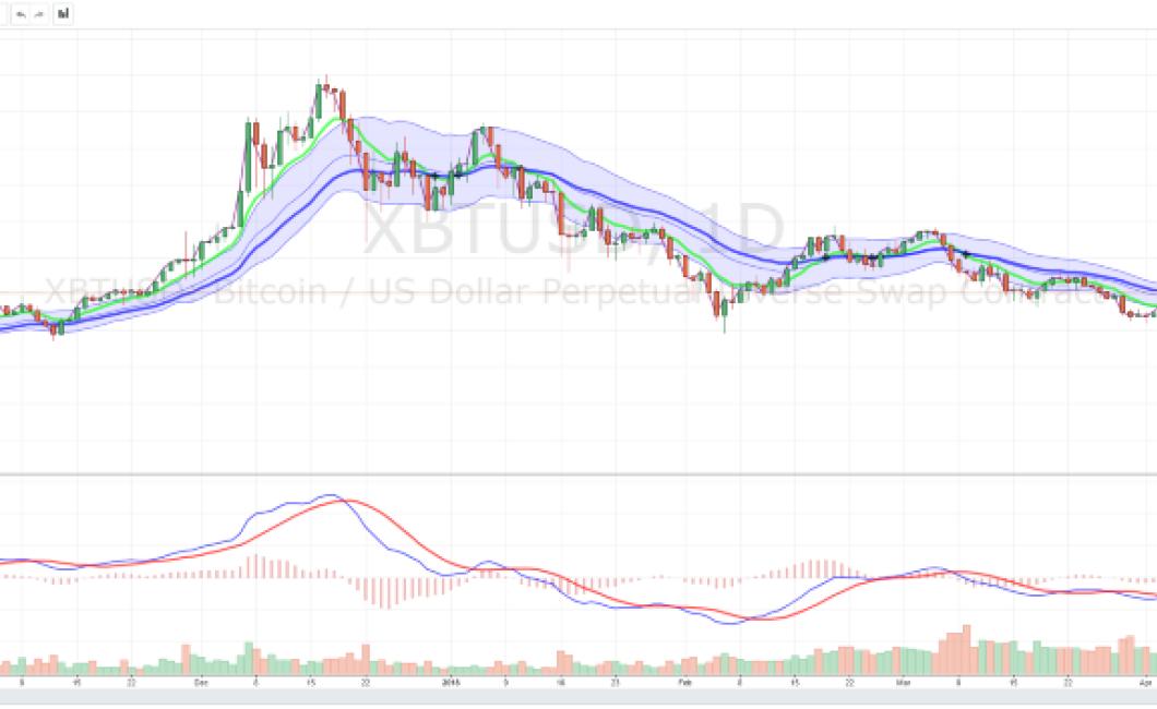9 of the Best Crypto Charts & 