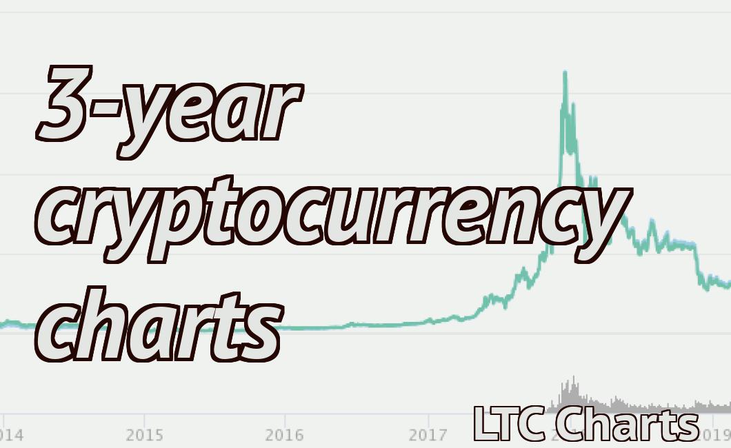 3-year cryptocurrency charts