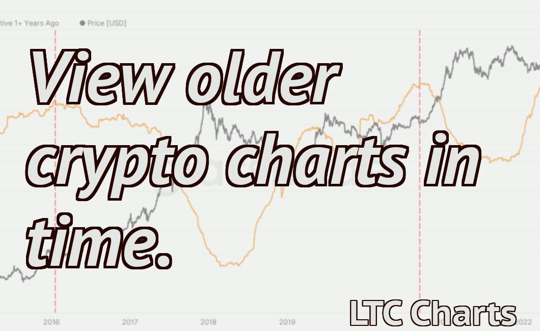 View older crypto charts in time.