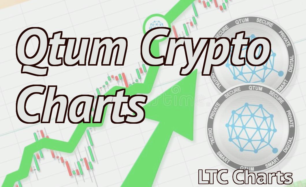 Qtum Crypto Charts