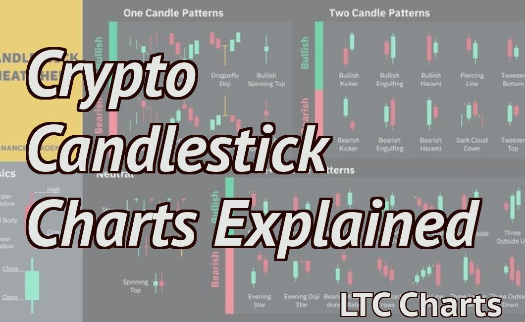 Crypto Candlestick Charts Explained