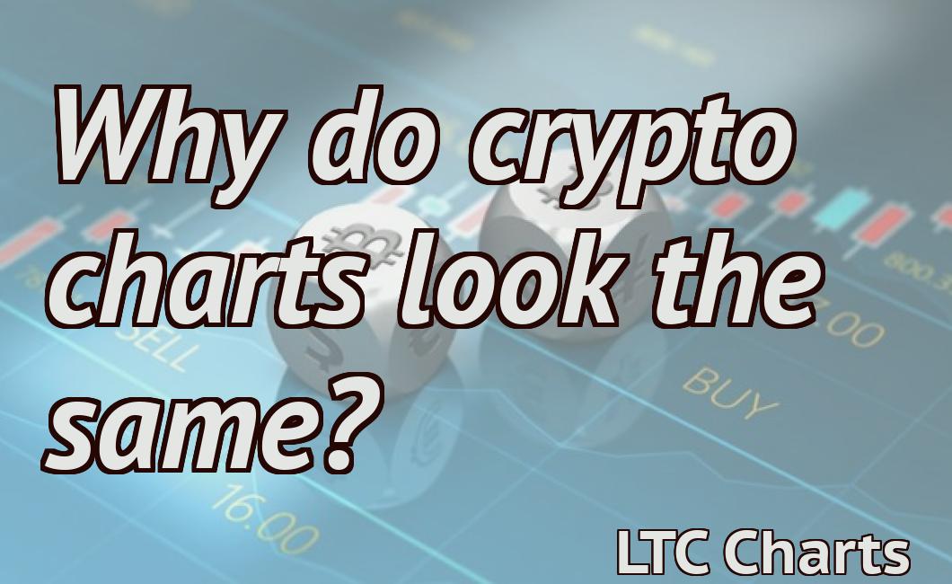 Why do crypto charts look the same?