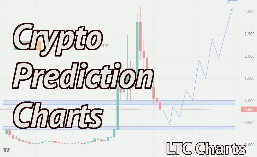 Crypto Prediction Charts