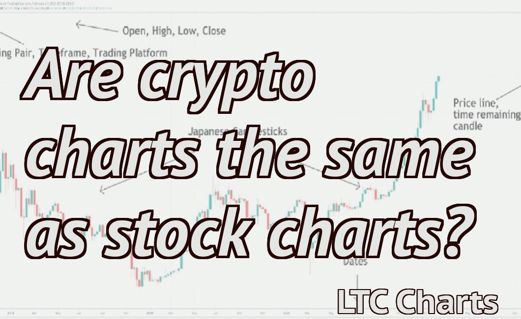 Are crypto charts the same as stock charts?