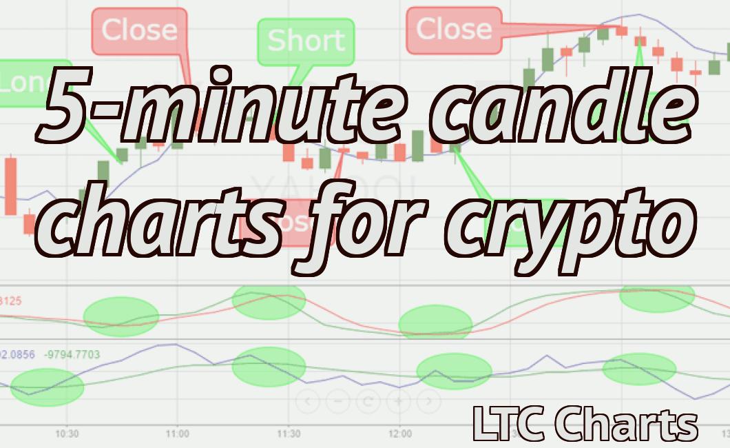 5-minute candle charts for crypto