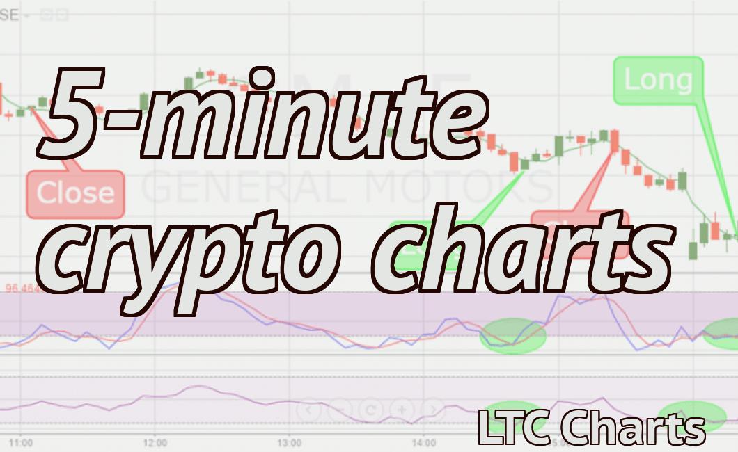 5-minute crypto charts
