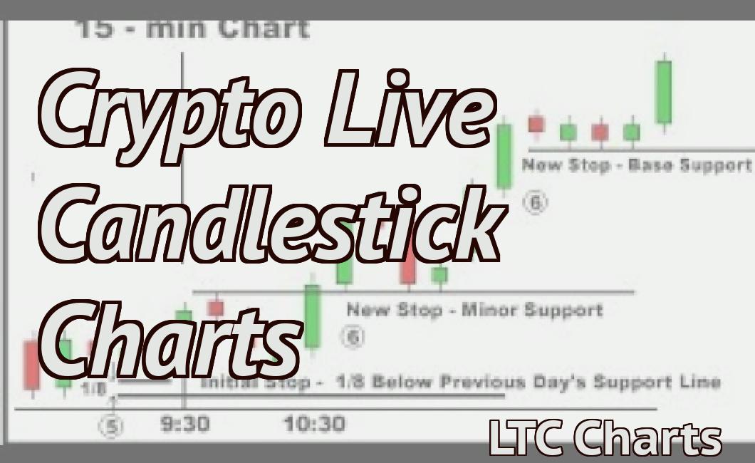 Crypto Live Candlestick Charts