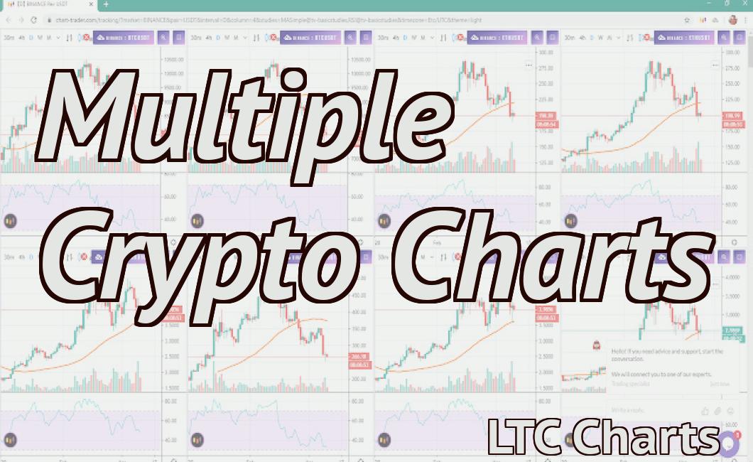 Multiple Crypto Charts