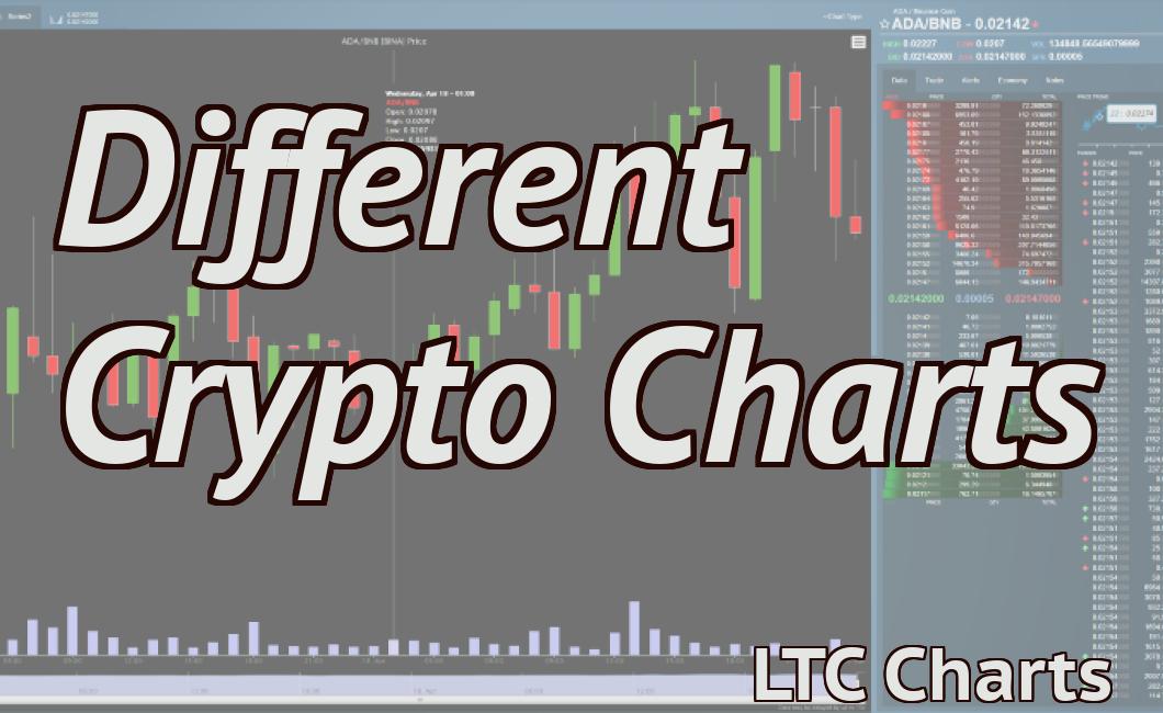 Different Crypto Charts