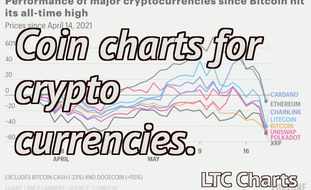 Coin charts for crypto currencies.