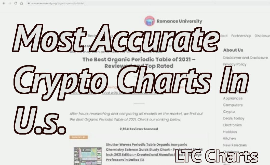 Most Accurate Crypto Charts In U.s.