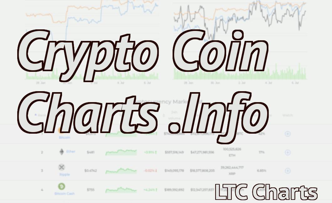 Crypto Coin Charts .Info