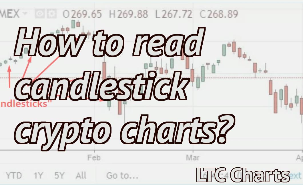 How to read candlestick crypto charts?