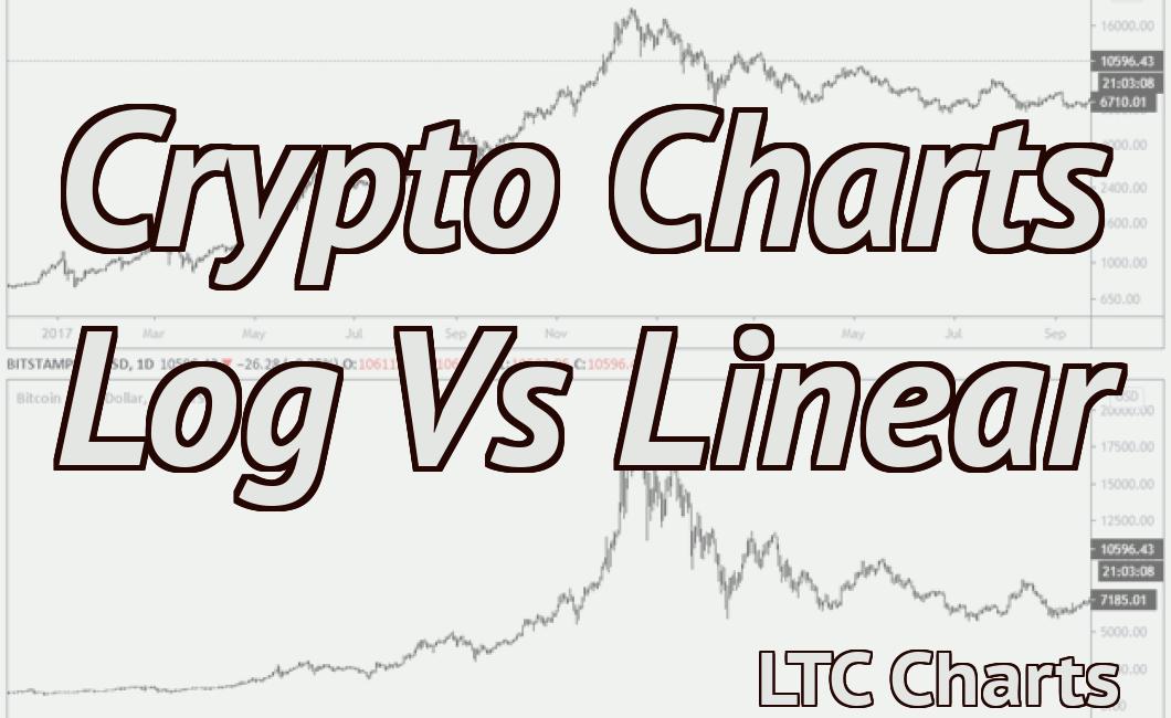 Crypto Charts Log Vs Linear