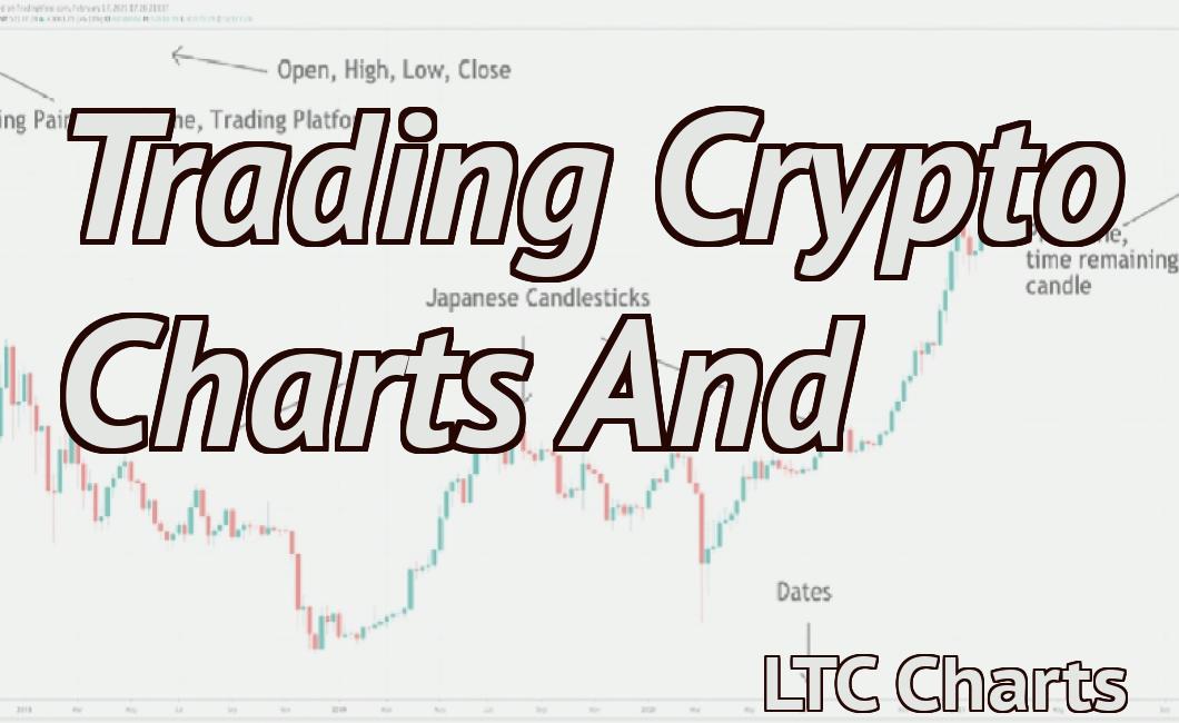Trading Crypto Charts And