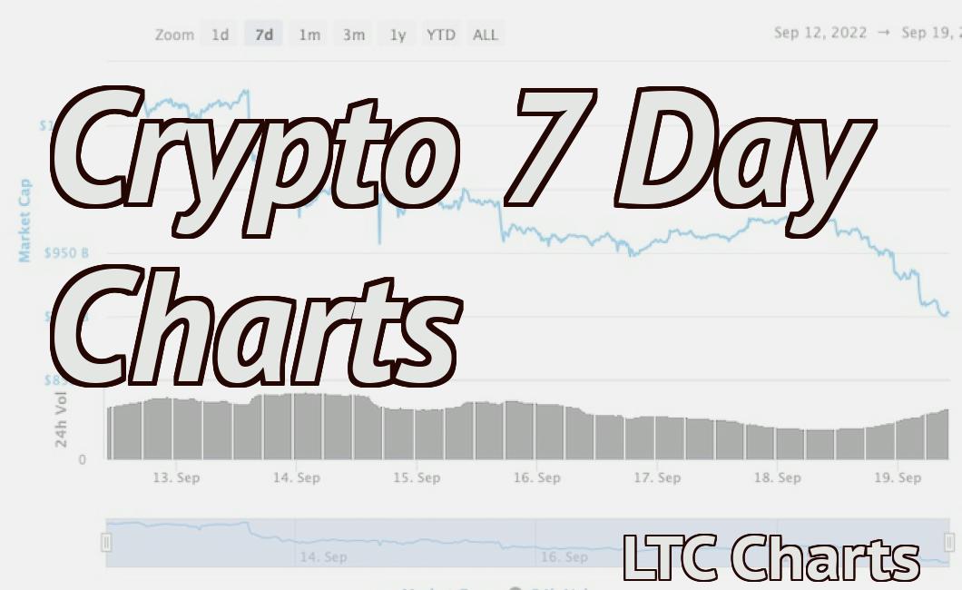 Crypto 7 Day Charts