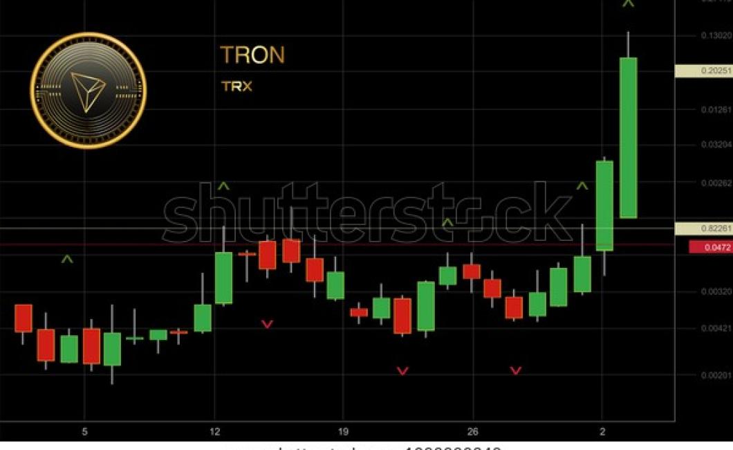 tron crypto charts: how to get