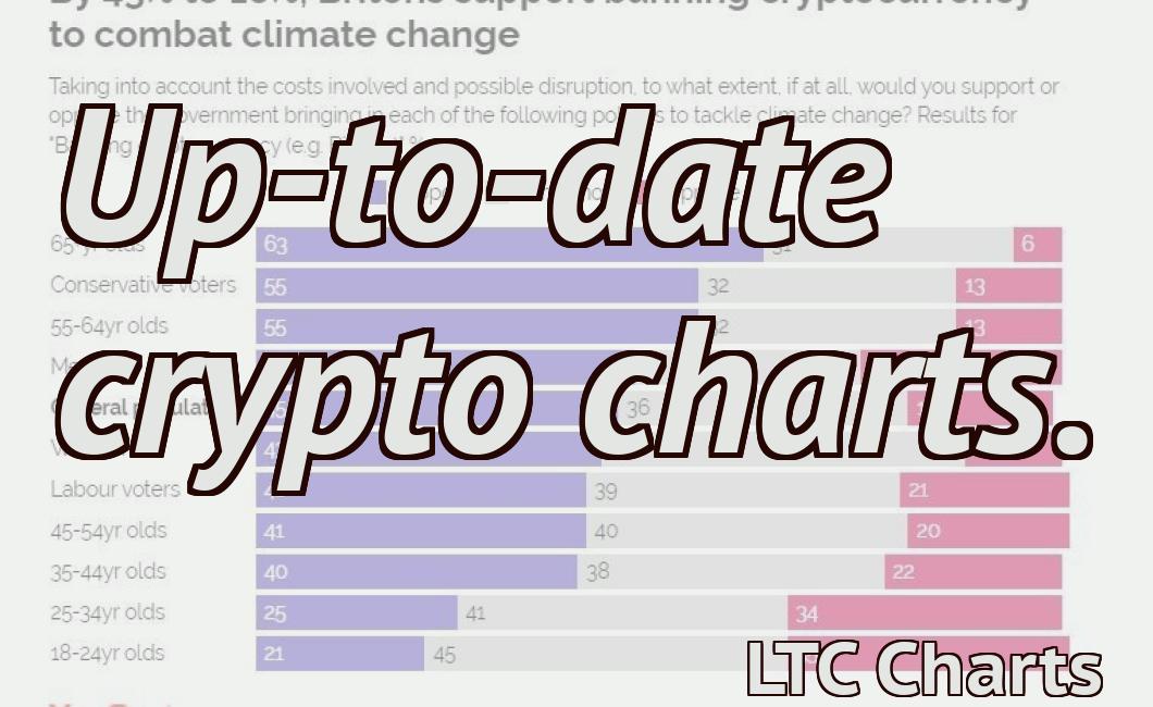 Up-to-date crypto charts.
