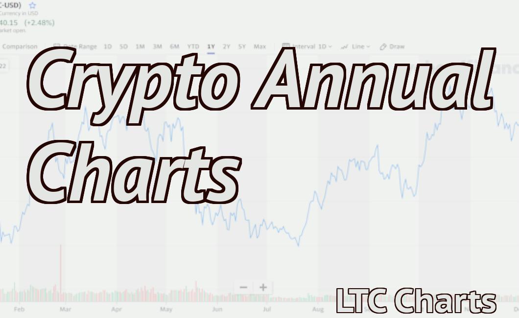 Crypto Annual Charts