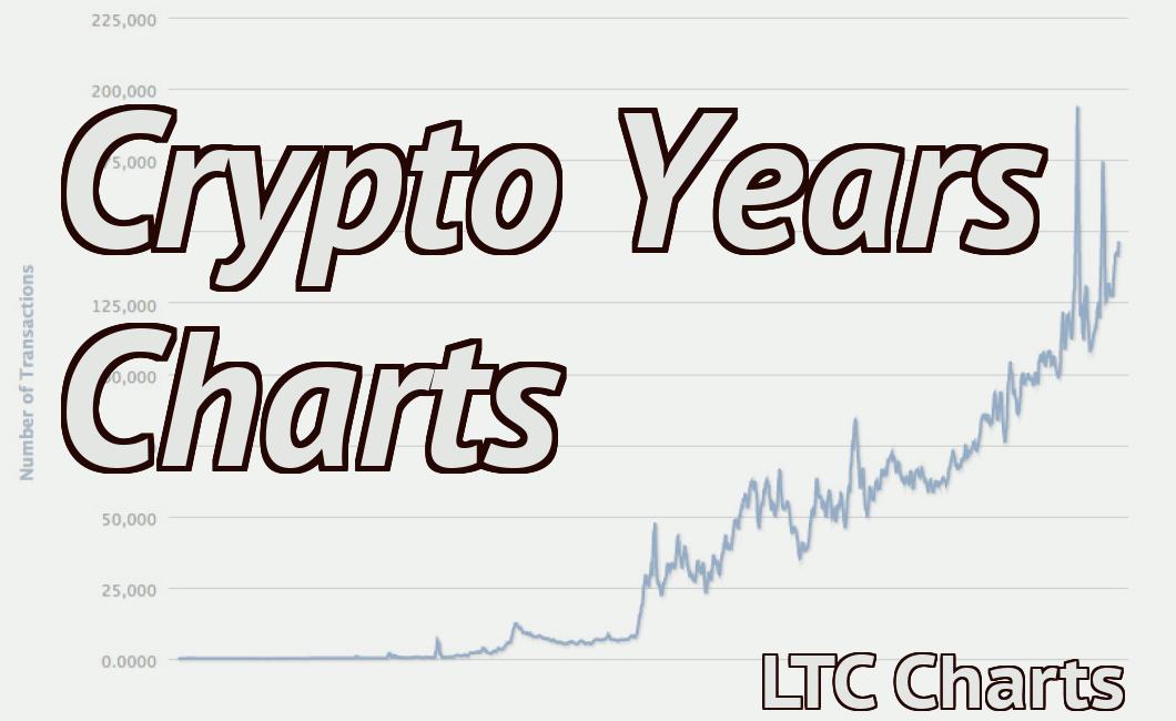 Crypto Years Charts