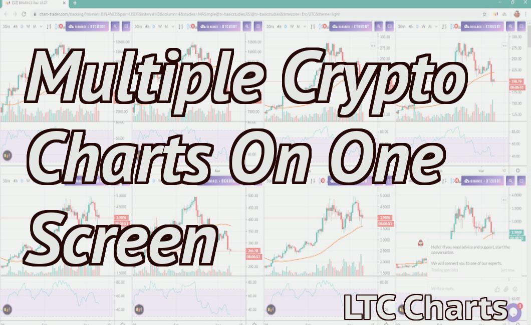Multiple Crypto Charts On One Screen
