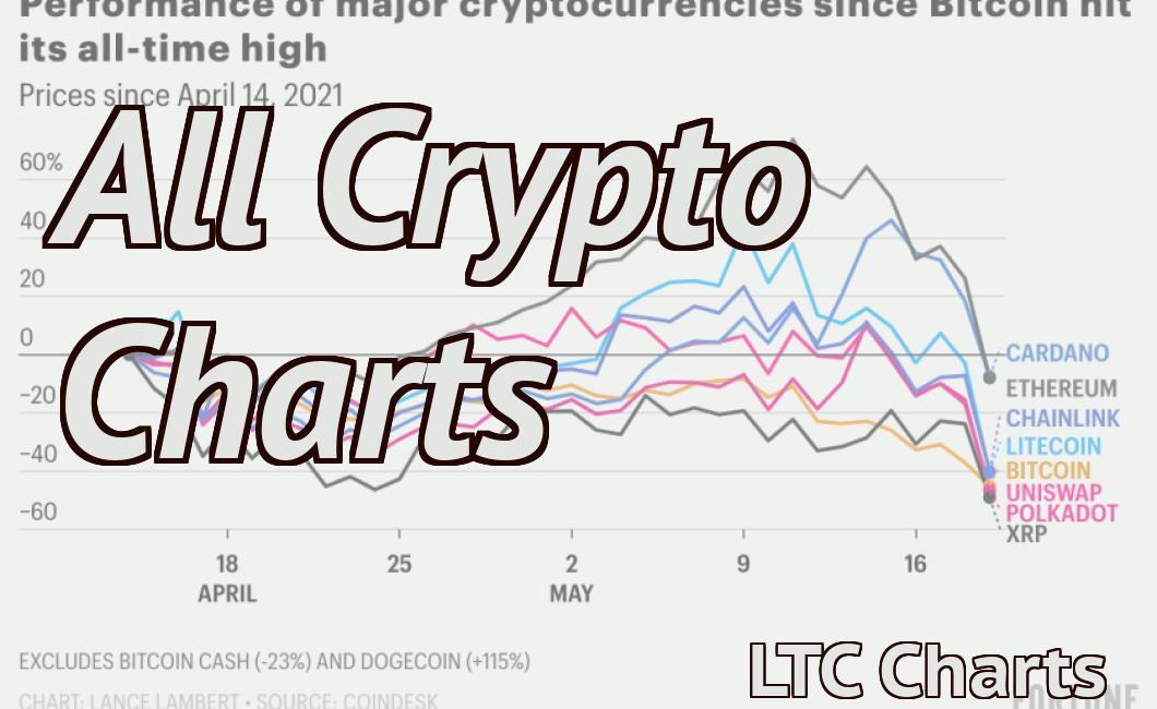 All Crypto Charts