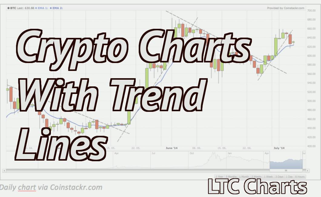 Crypto Charts With Trend Lines