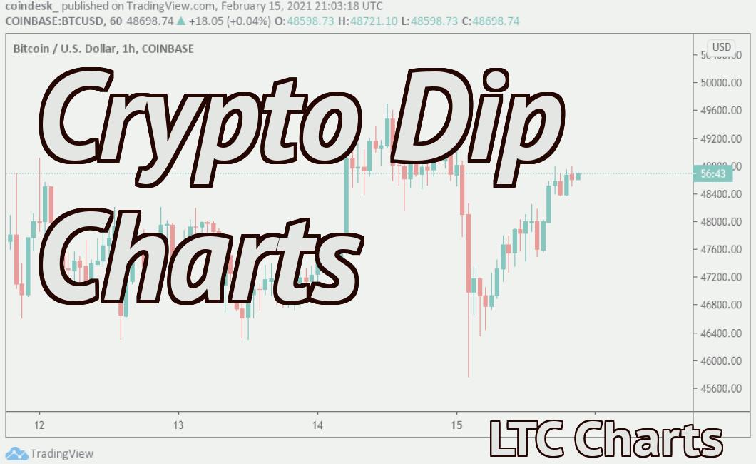 Crypto Dip Charts