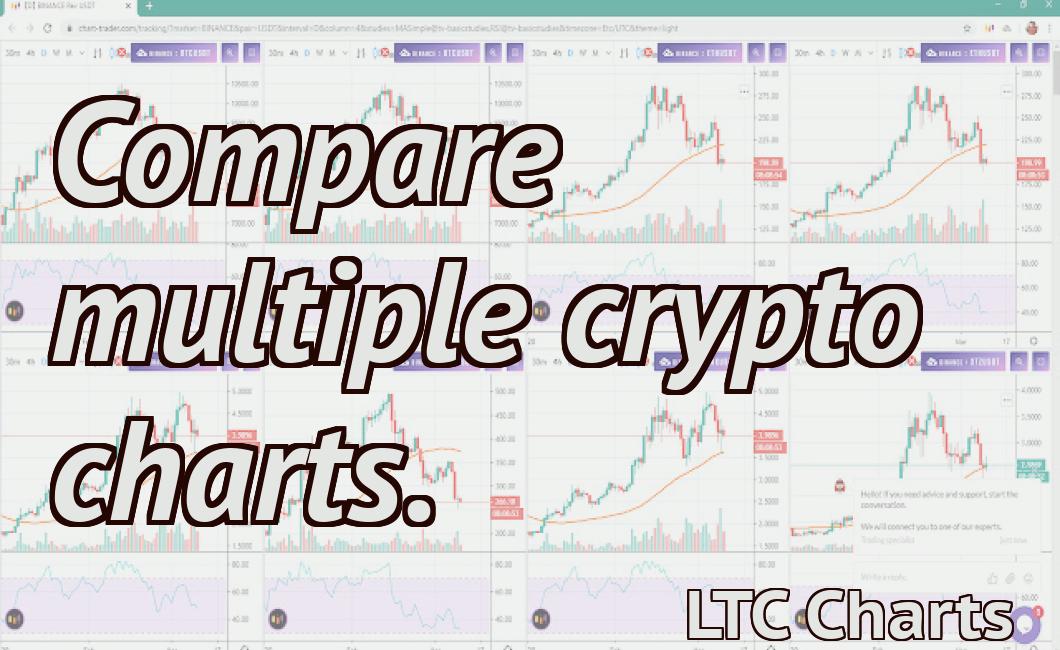 Compare multiple crypto charts.