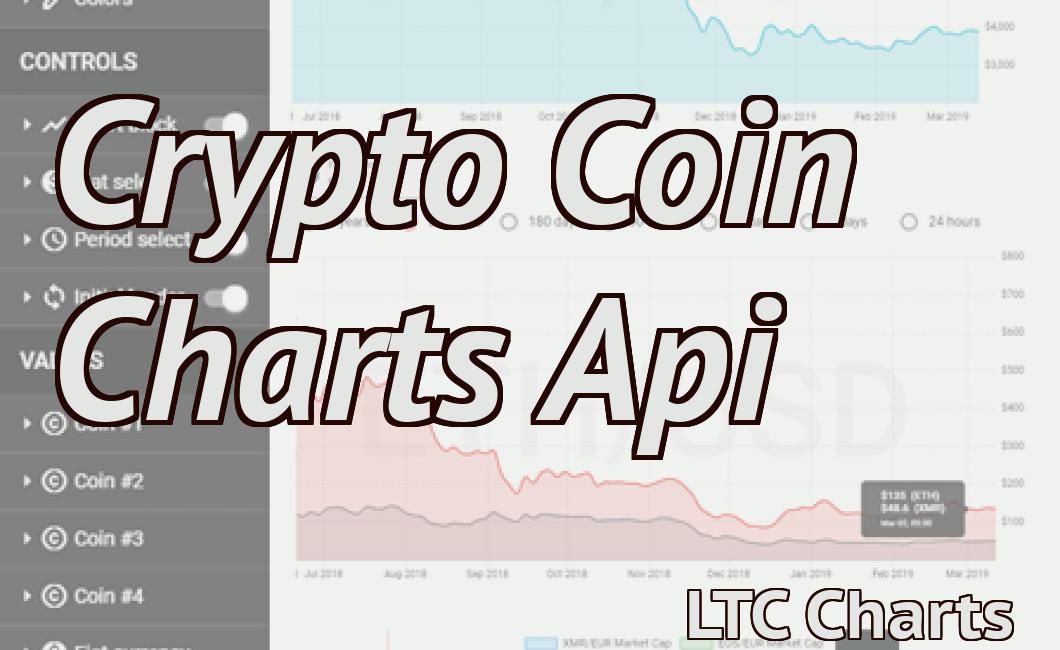 Crypto Coin Charts Api