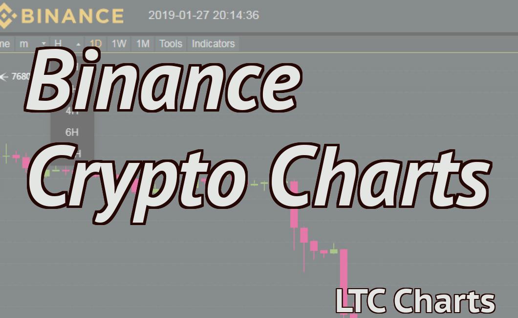 Binance Crypto Charts