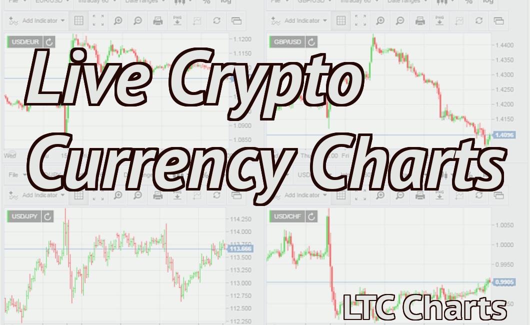 Live Crypto Currency Charts