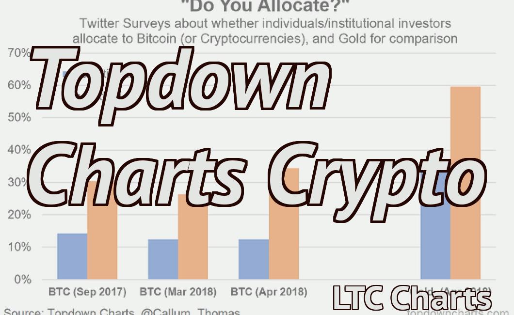 Topdown Charts Crypto