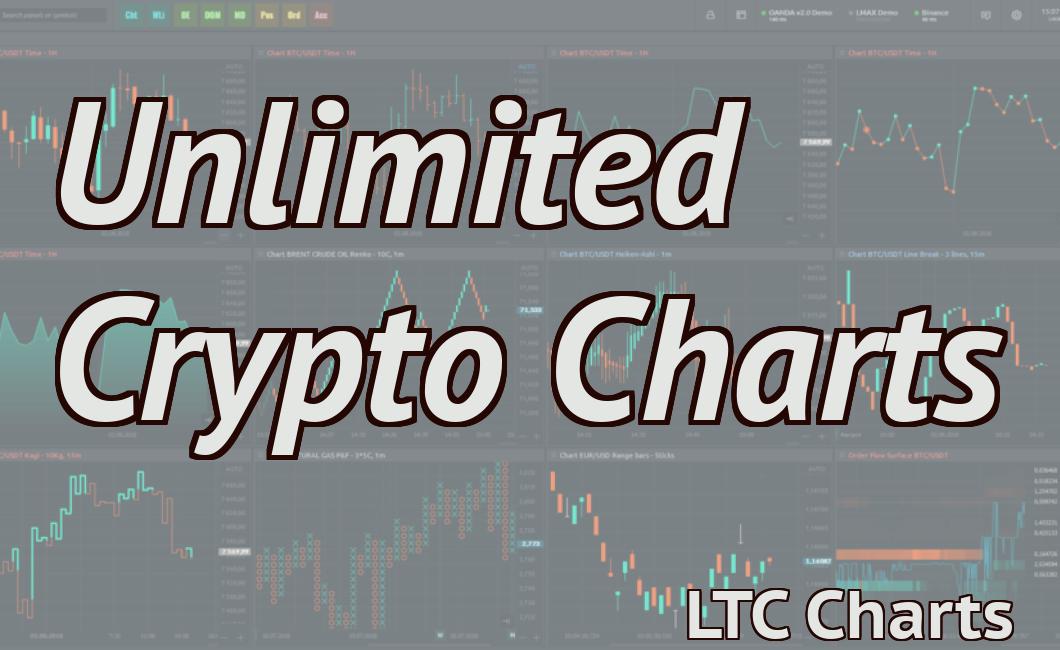 Unlimited Crypto Charts