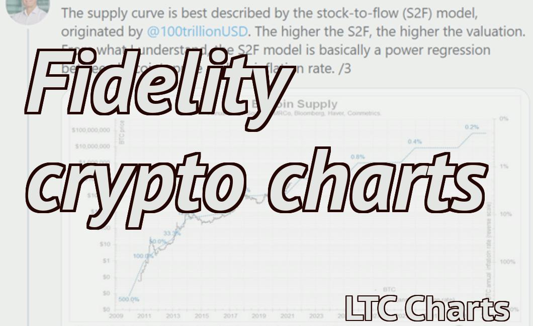 Fidelity crypto charts