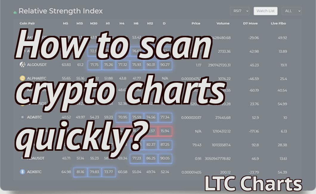 How to scan crypto charts quickly?