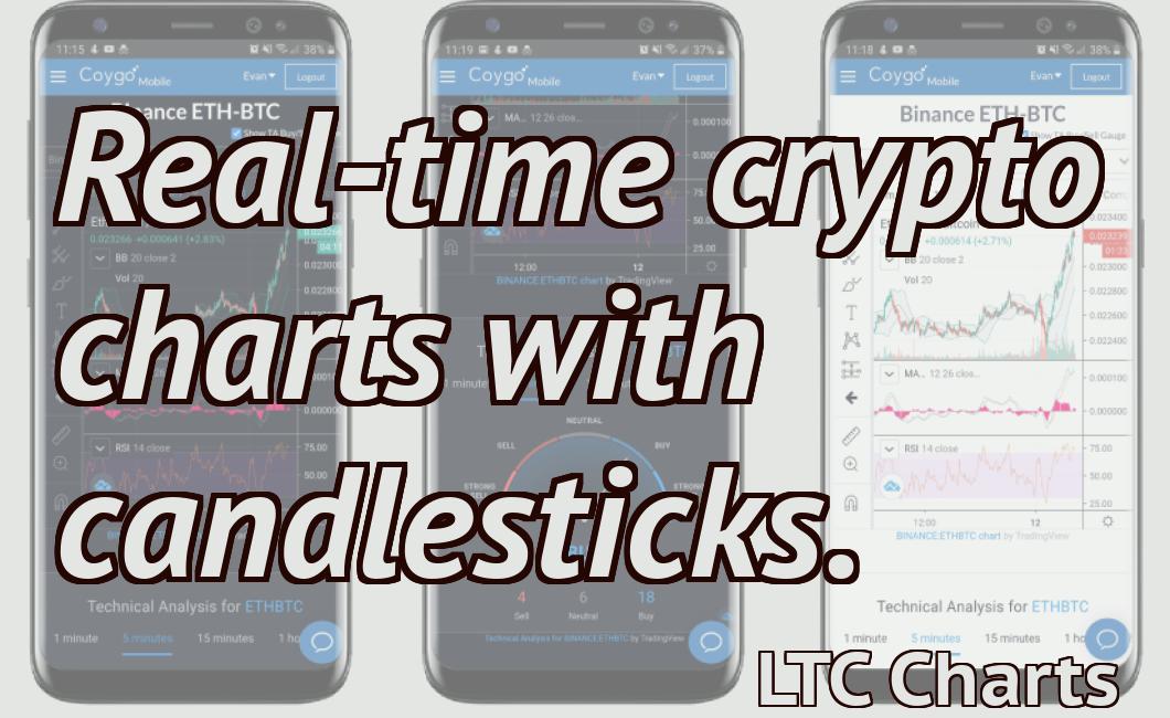 Real-time crypto charts with candlesticks.