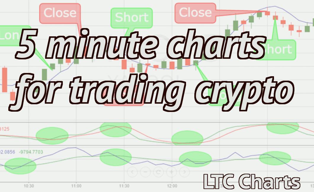 5 minute charts for trading crypto