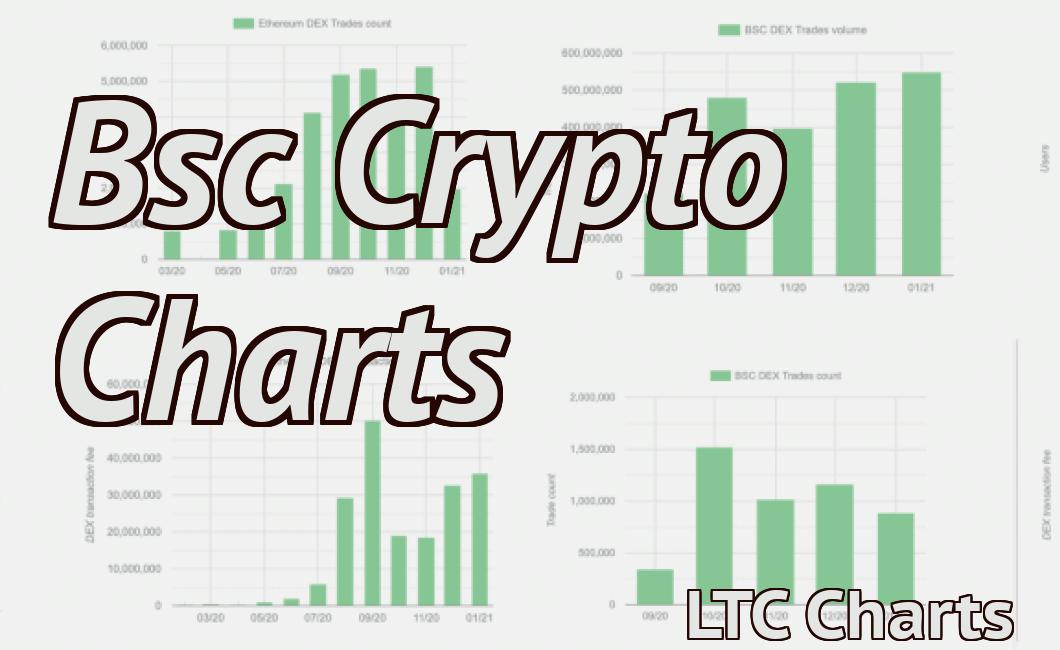 Bsc Crypto Charts