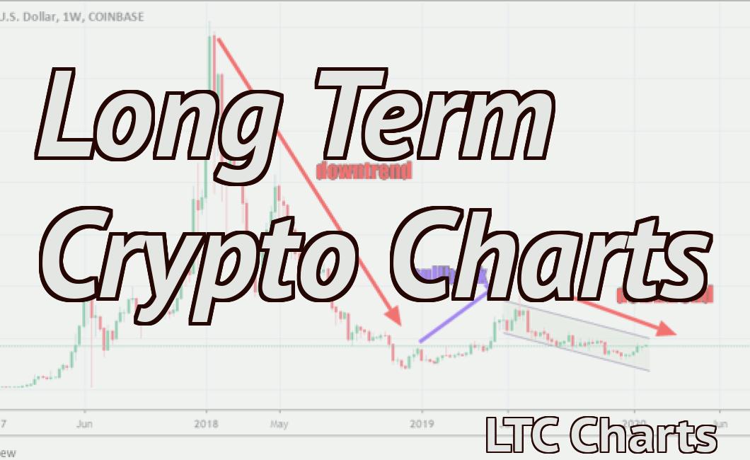 Long Term Crypto Charts