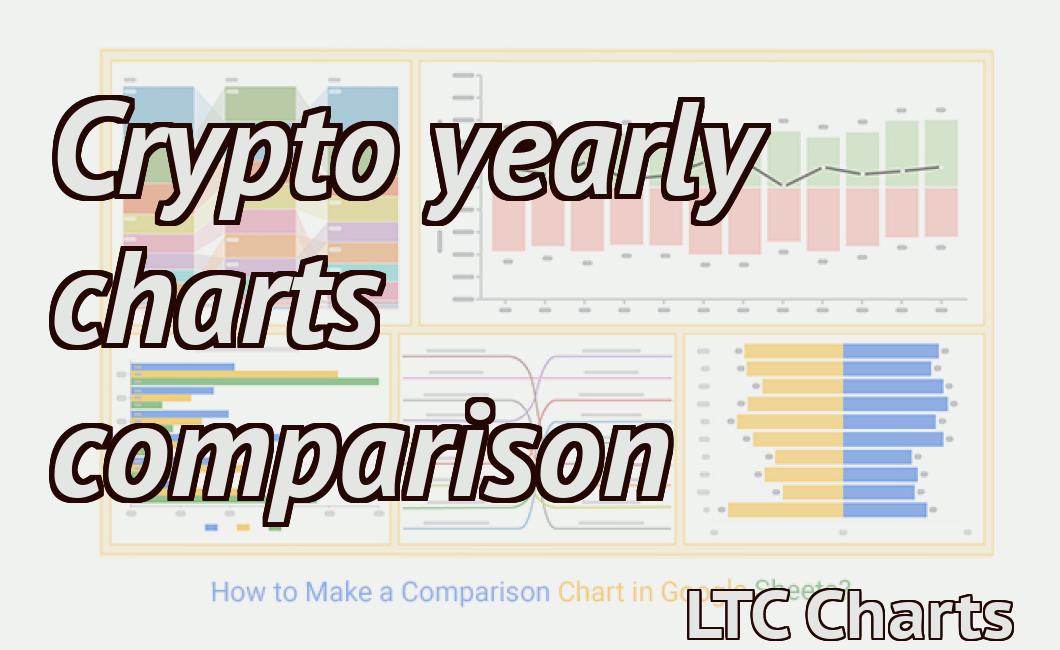 Crypto yearly charts comparison
