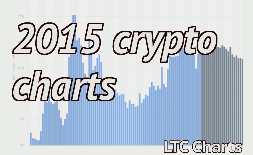 2015 crypto charts