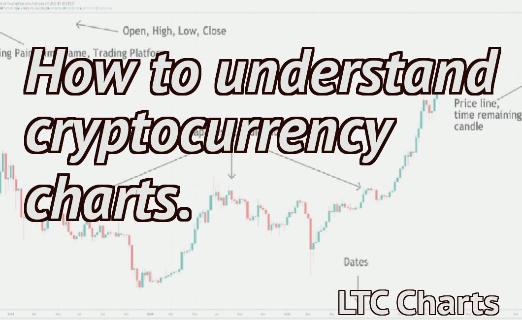 How to understand cryptocurrency charts.