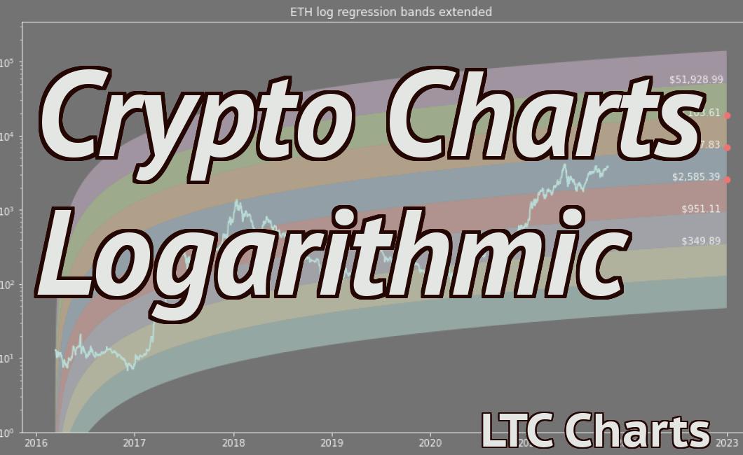 Crypto Charts Logarithmic