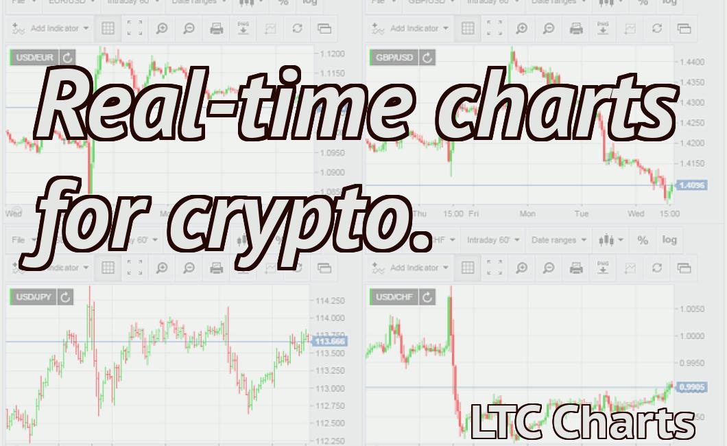 Real-time charts for crypto.