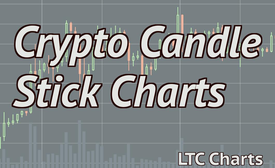 Crypto Candle Stick Charts