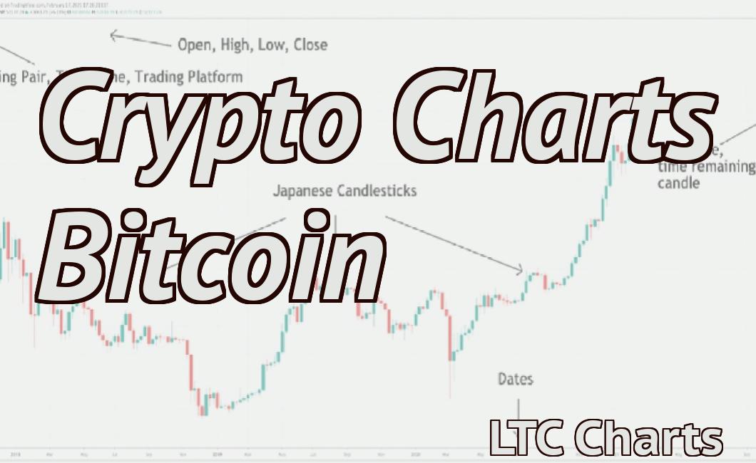 Crypto Charts Bitcoin
