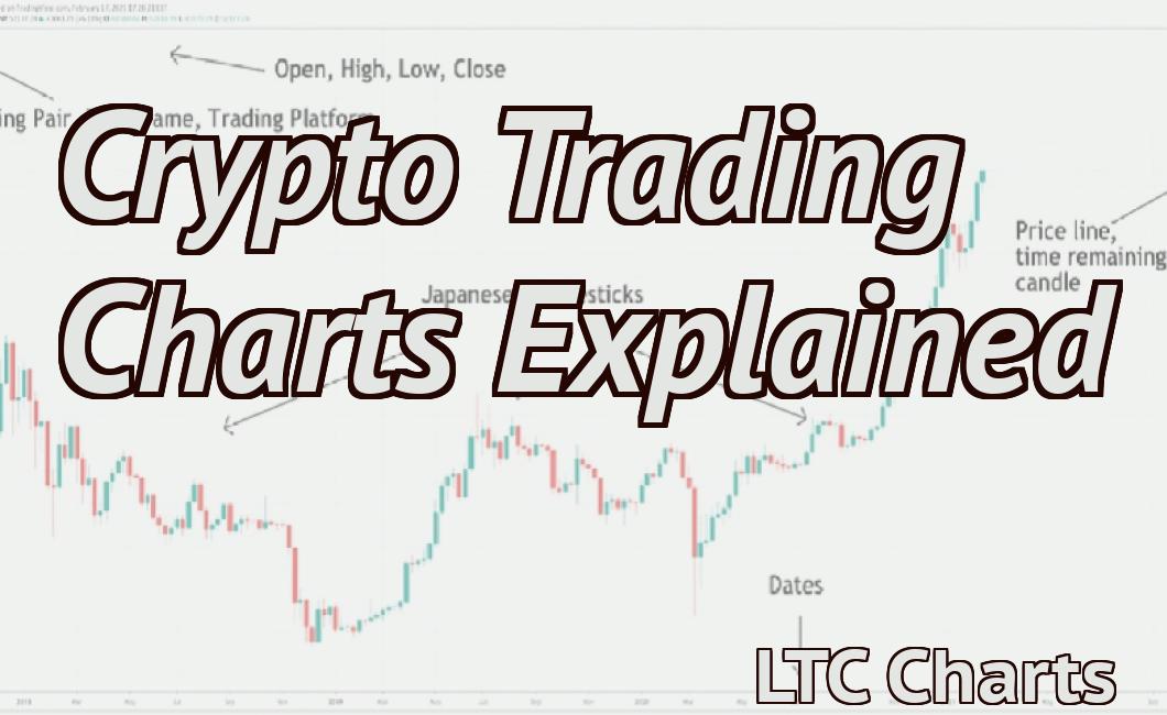 Crypto Trading Charts Explained